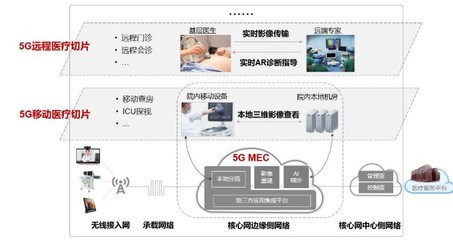 浙江联通联合华为基于5G端到端切片+MEC技术部署三维影像重建等应用